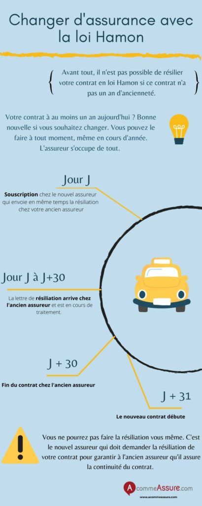 infographie loi hamon