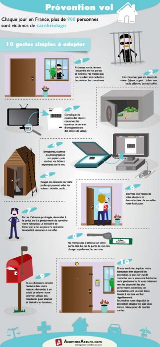 Protection de votre maison contre le vol
