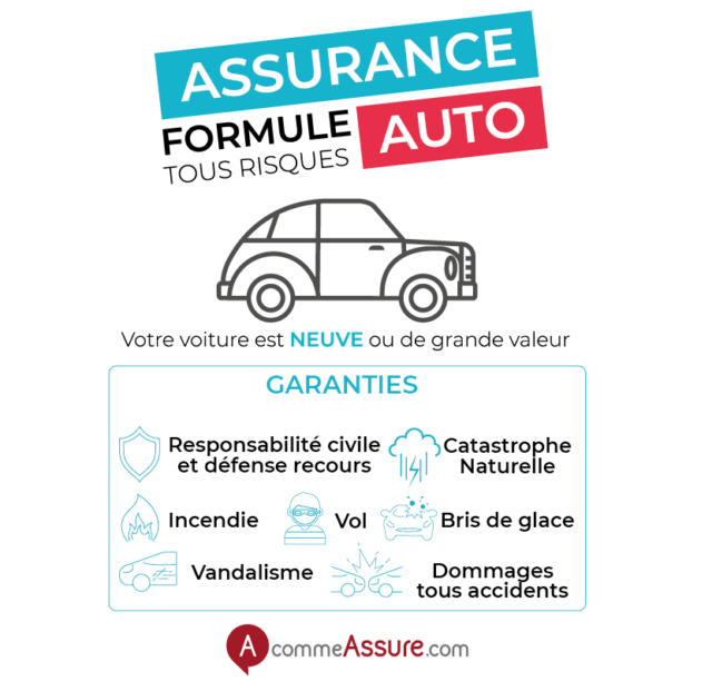 assurance tous risques